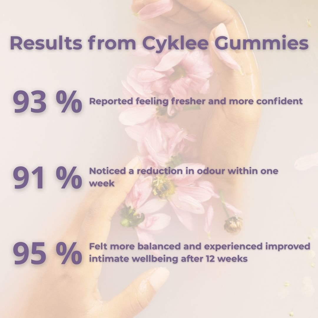 Balance Gummies - cyklee.com